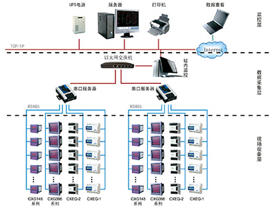 CXNH智能能耗管理系統(tǒng)