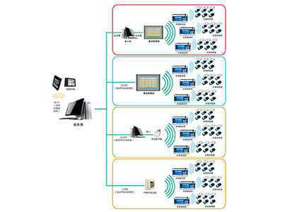 CXT智能無(wú)線測(cè)溫系統(tǒng)